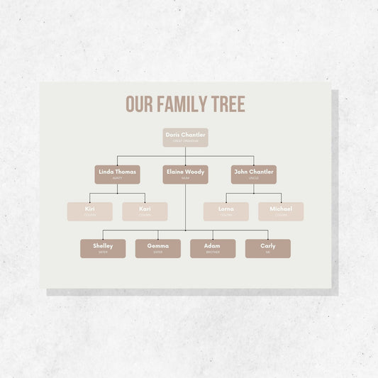 Family Tree Templates PLR